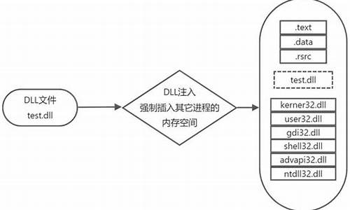 dll 注入 源码